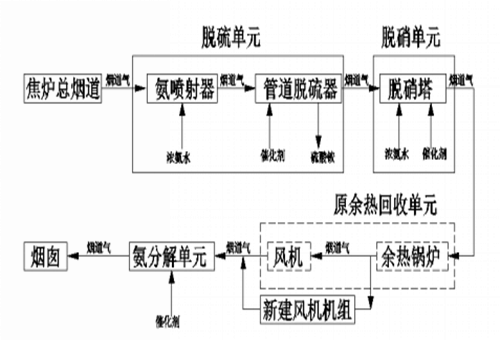 澳门十大信誉好的平台